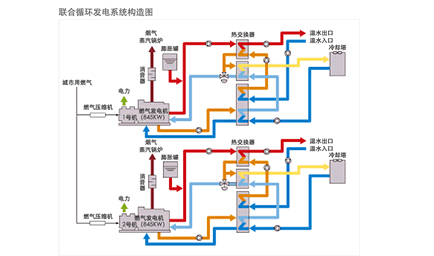 三菱重工煤氣聯合循環發電的案例介紹